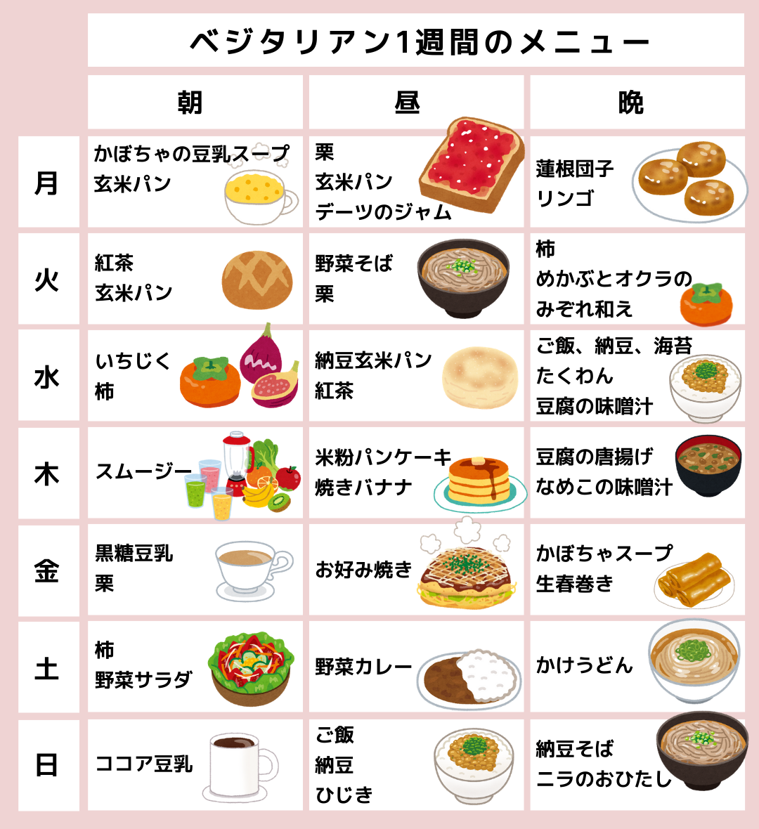 菜食歴30年の食生活 ベジタリアン食べるもの 食べないもの 経験談 Creative Labo
